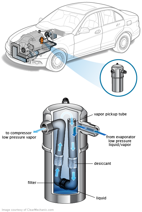 See P3372 repair manual